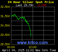 Silver current spot price