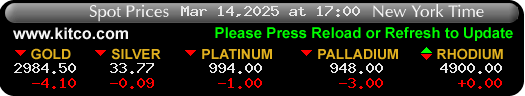 Harga Emas, Perak, Platinum, Palladium