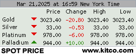 Gold Spot Price