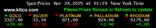 Gold and Precious Metals Prices