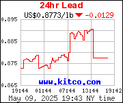 24 Hour Lead $US Dollar price per pound