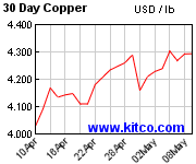 Copper 30 Days