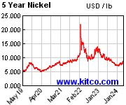  Nickel