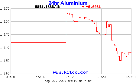 山口県防府市の有限会社オカザキの銅のチャート