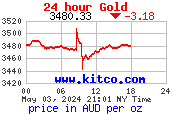 [Most Recent Gold Price Quotes in Australian $]