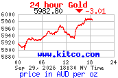 [Most Recent Quotes from www.kitco.com]