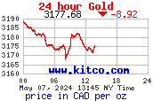 Market price for 1 oz gold in CA dollars