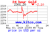 cours de l’or en dollar