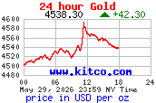 KITCO Chart