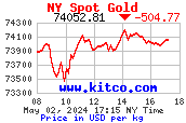 Kilopreis Gold in USD 8h