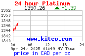 Platinum CAD oz