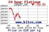 Aktuális platina árfolyam EUR/kg-ban