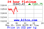 Platinum Price Per Kilo