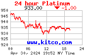 [Most Recent Charts from www.kitco.com]