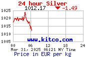 cours de l’argent en euro