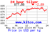 [Silberpreis: 24 Stunden in USD pro Kilo von www.kitco.com]