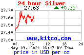 [most recent silver quote from www.kitco.com]