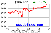 [Most Recent Charts from www.kitco.com]