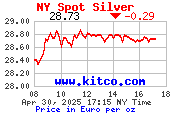 Silbercharts