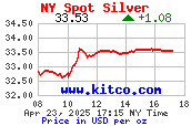 silver [Most Recent Quotes from www.kitco.com]