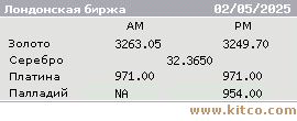 лондонский фиксинг
