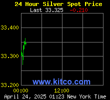 Silver recovery prices