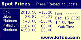 [spot prices from www.kitco.com]