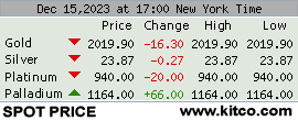 Today's gold price