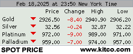 Spot Prices