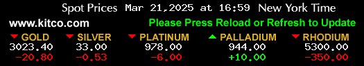 Kitco Precious Metals Spot Prices