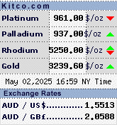 commodity chart